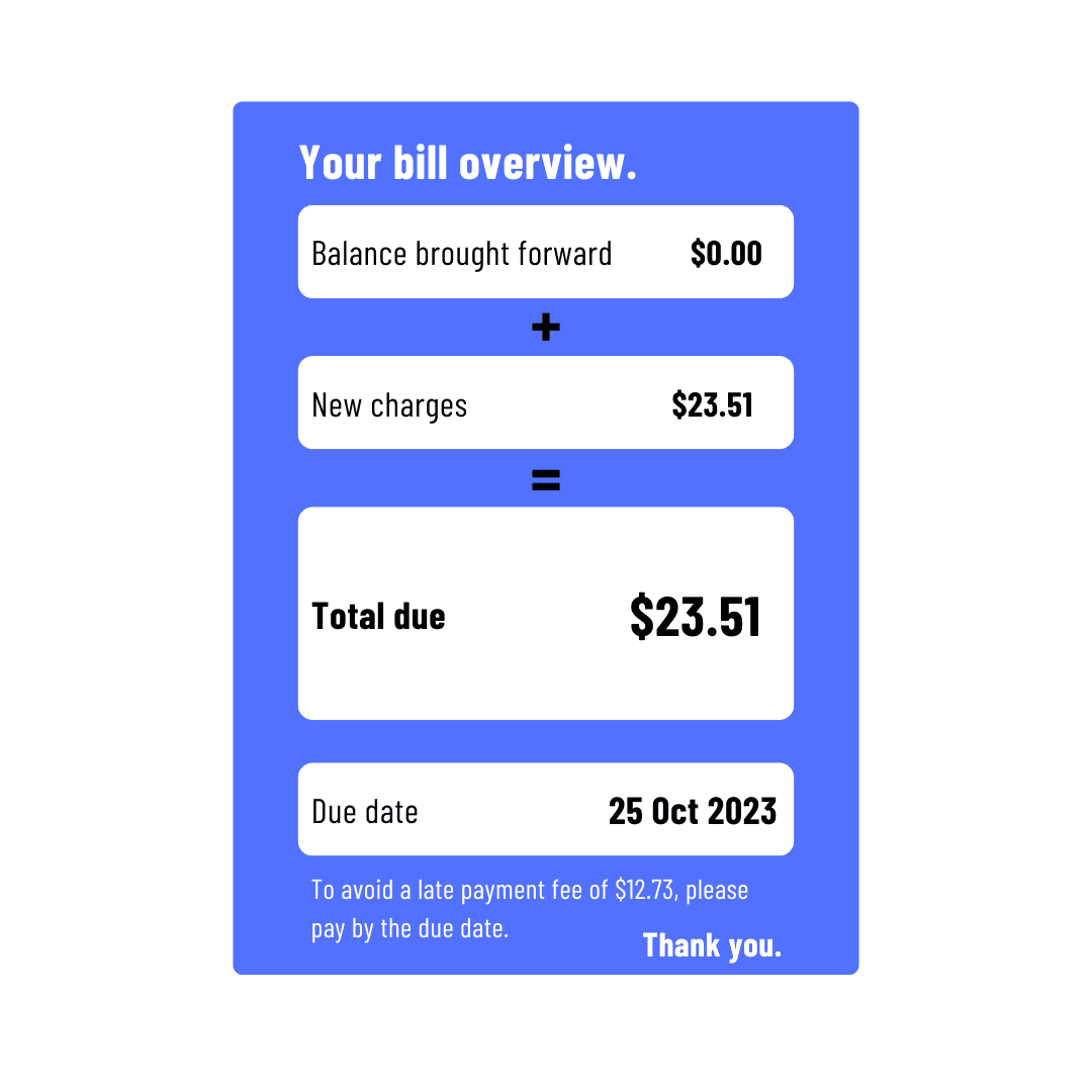 Power bill after solar 