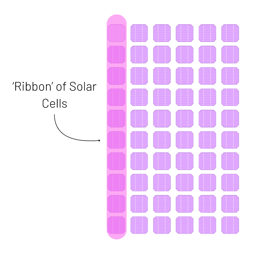 panel layout 