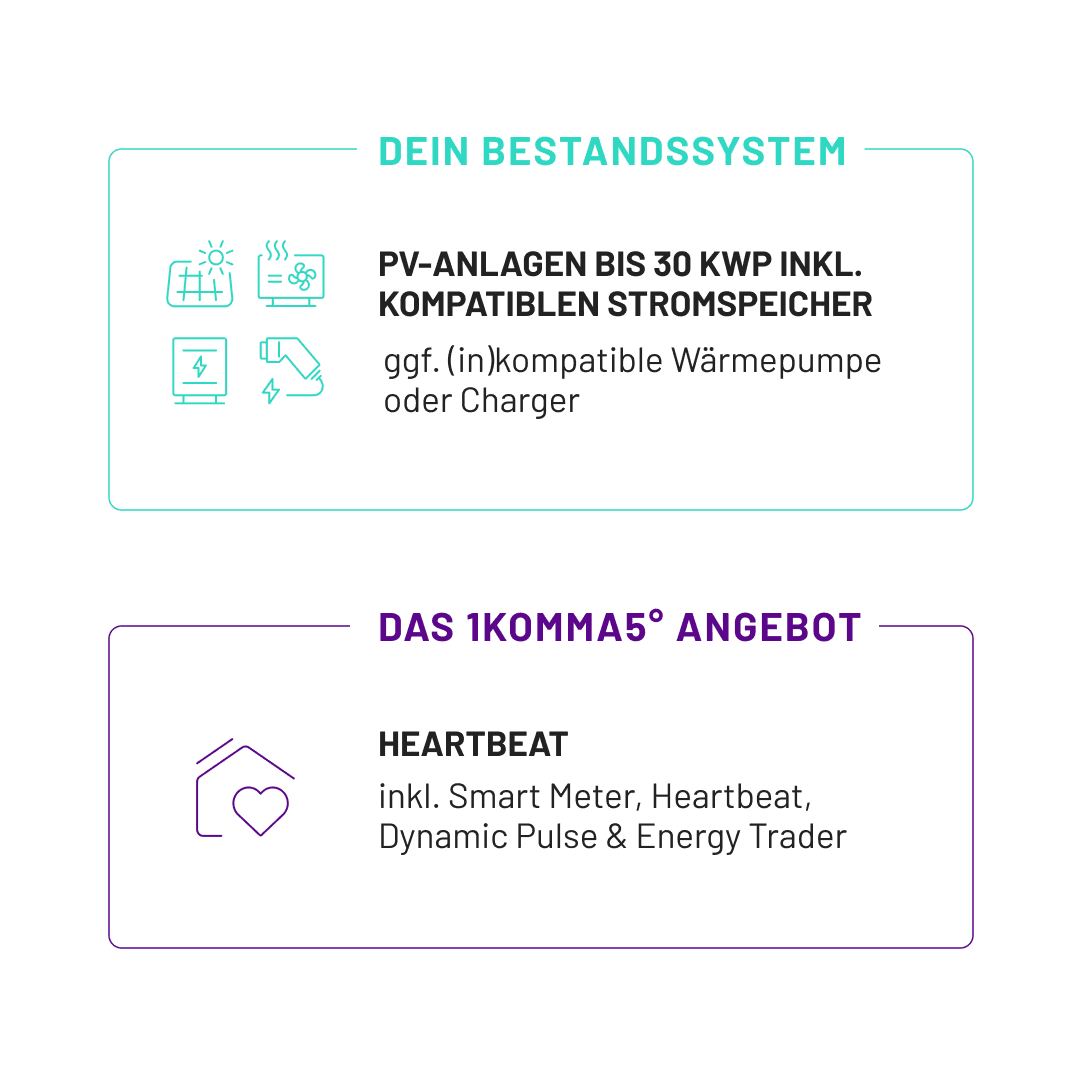 Heartbeat für alle Angebot