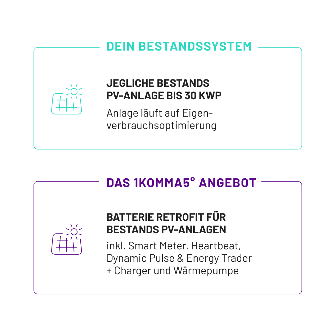 Heartbeat für alle Angebot