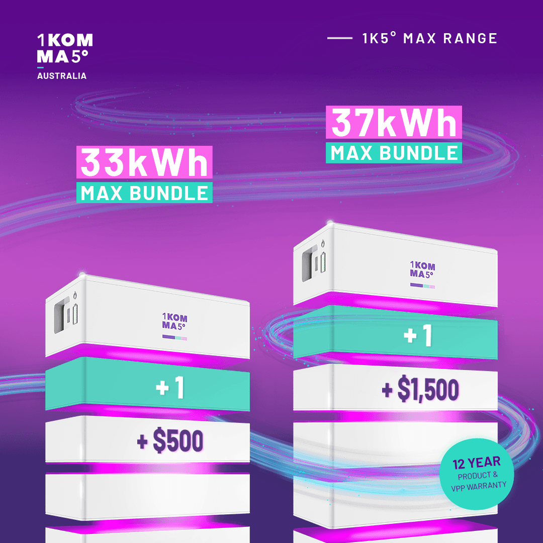 1KOMMA5° Max Bundle Range