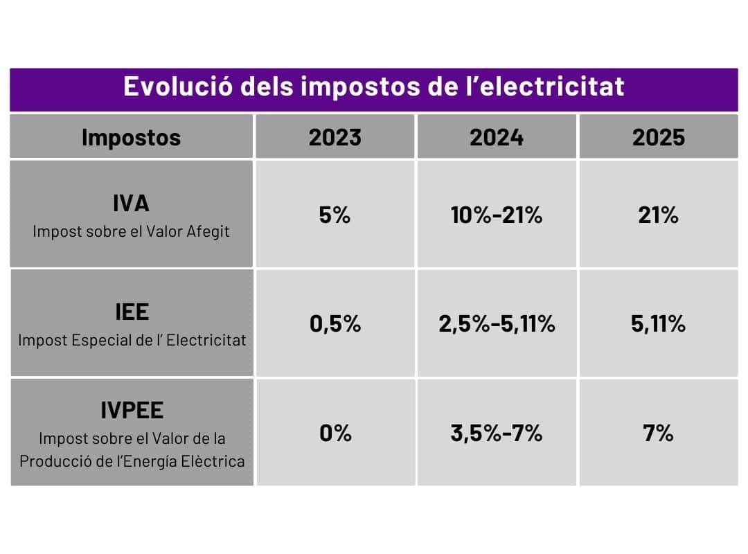 El precio de la luz en españa este 2024