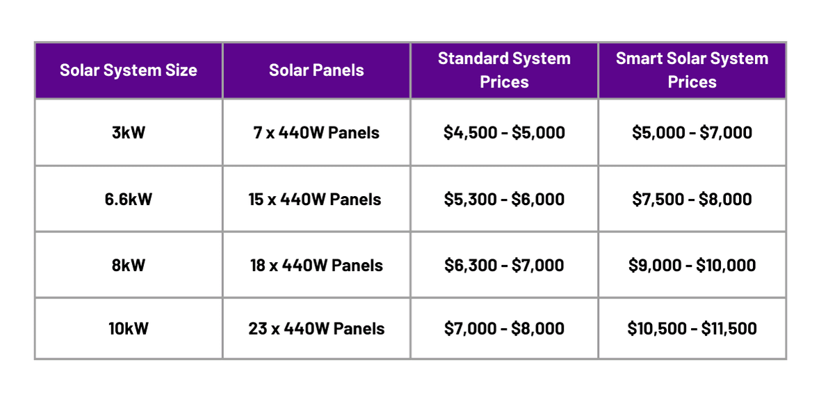 different solar system size with price table