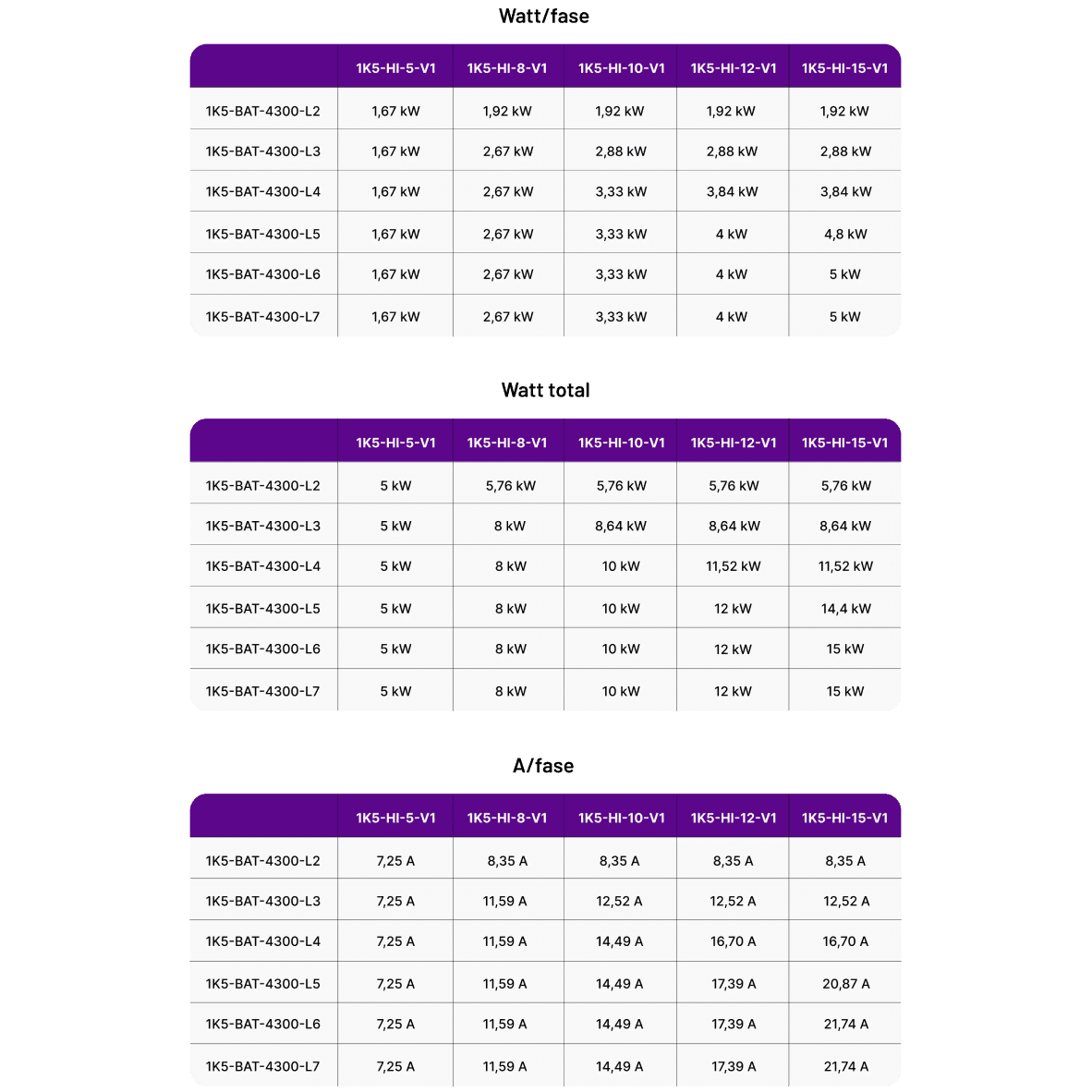 Intelligent energistyring med heartbeat