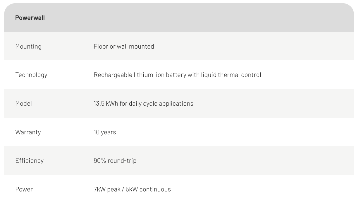 Tesla Powerwall specifications