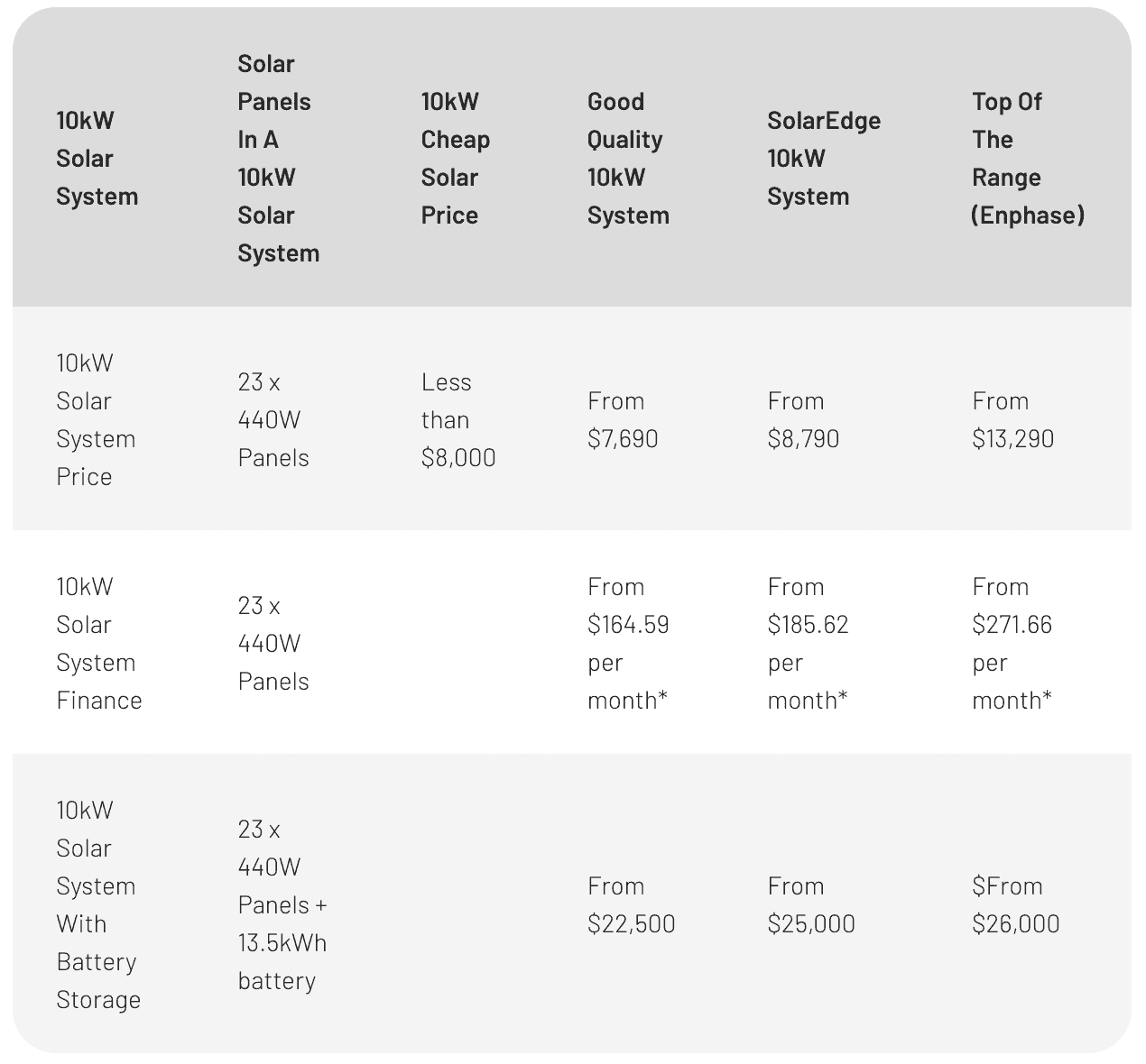10kW solar panel system price table