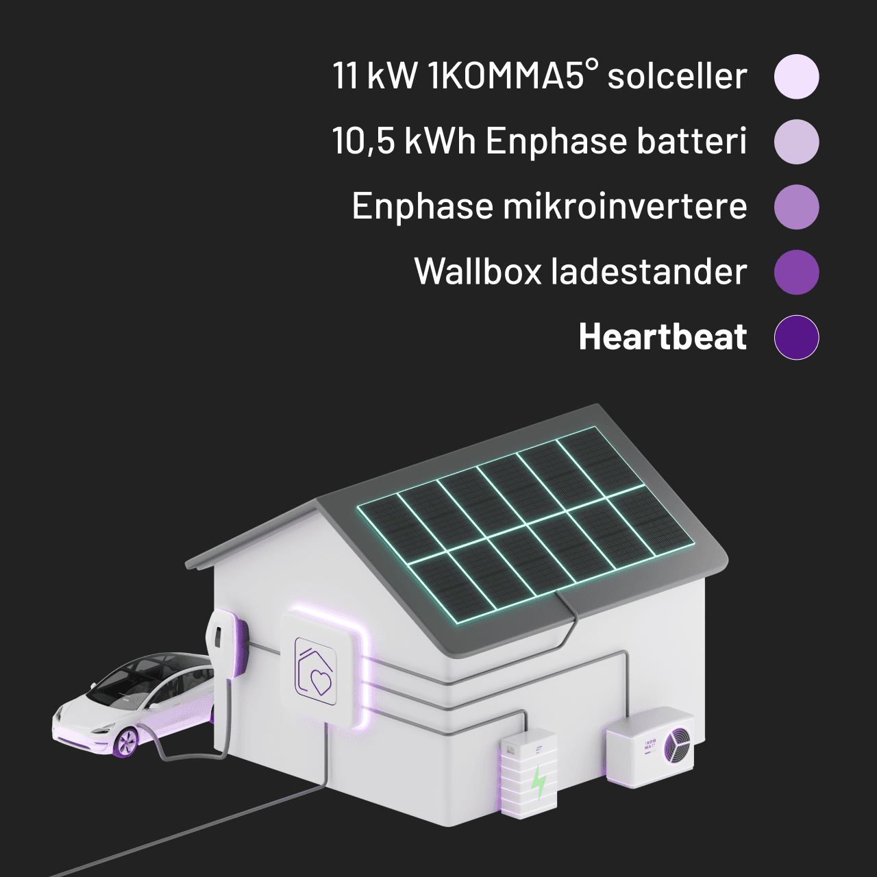 Besparelser fra heartbeat
