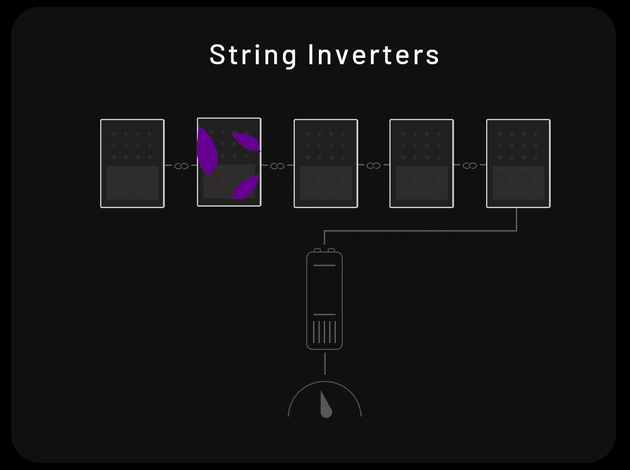 string inverter connected to solar panels diagram