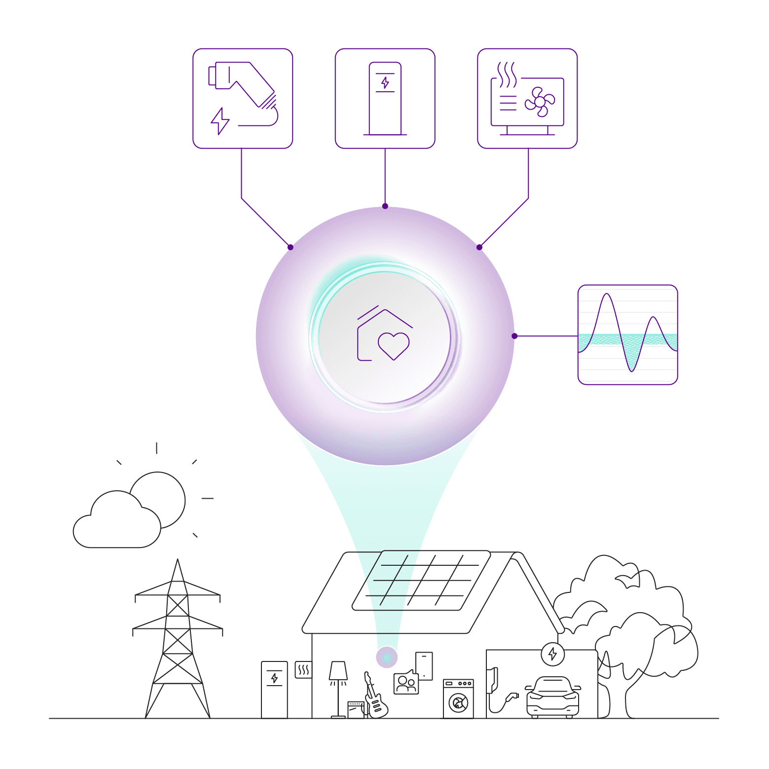 1KOMMA5° Strompreisgarantie Komponenten