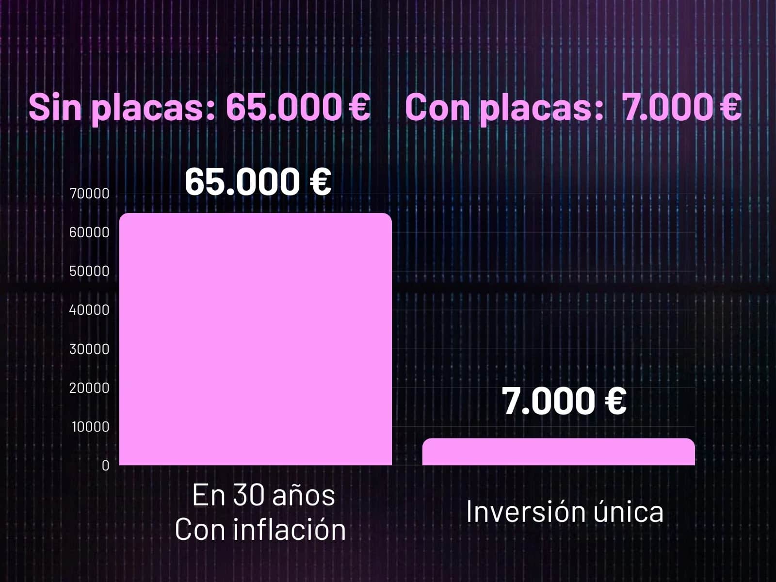 Placas solares autoconsumo