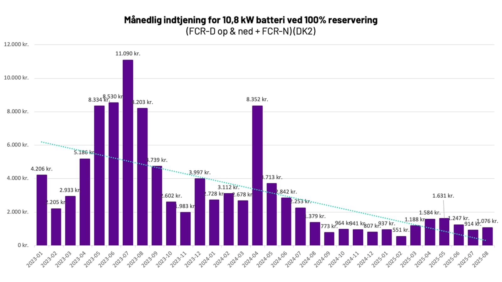 FCR og systemydelser