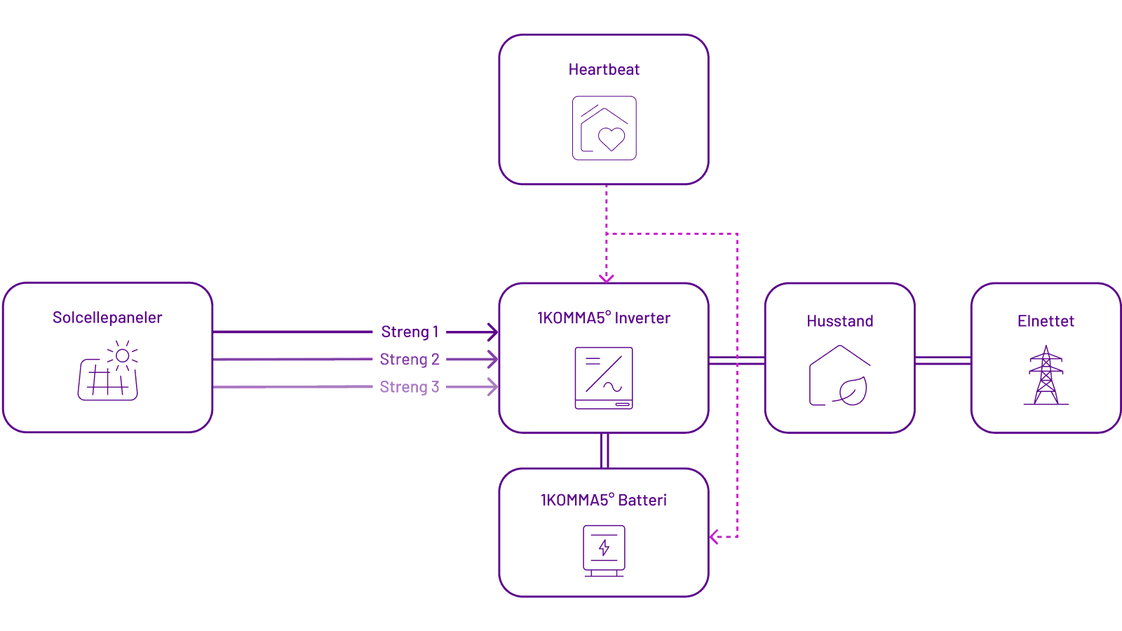 Sungrow diagram
