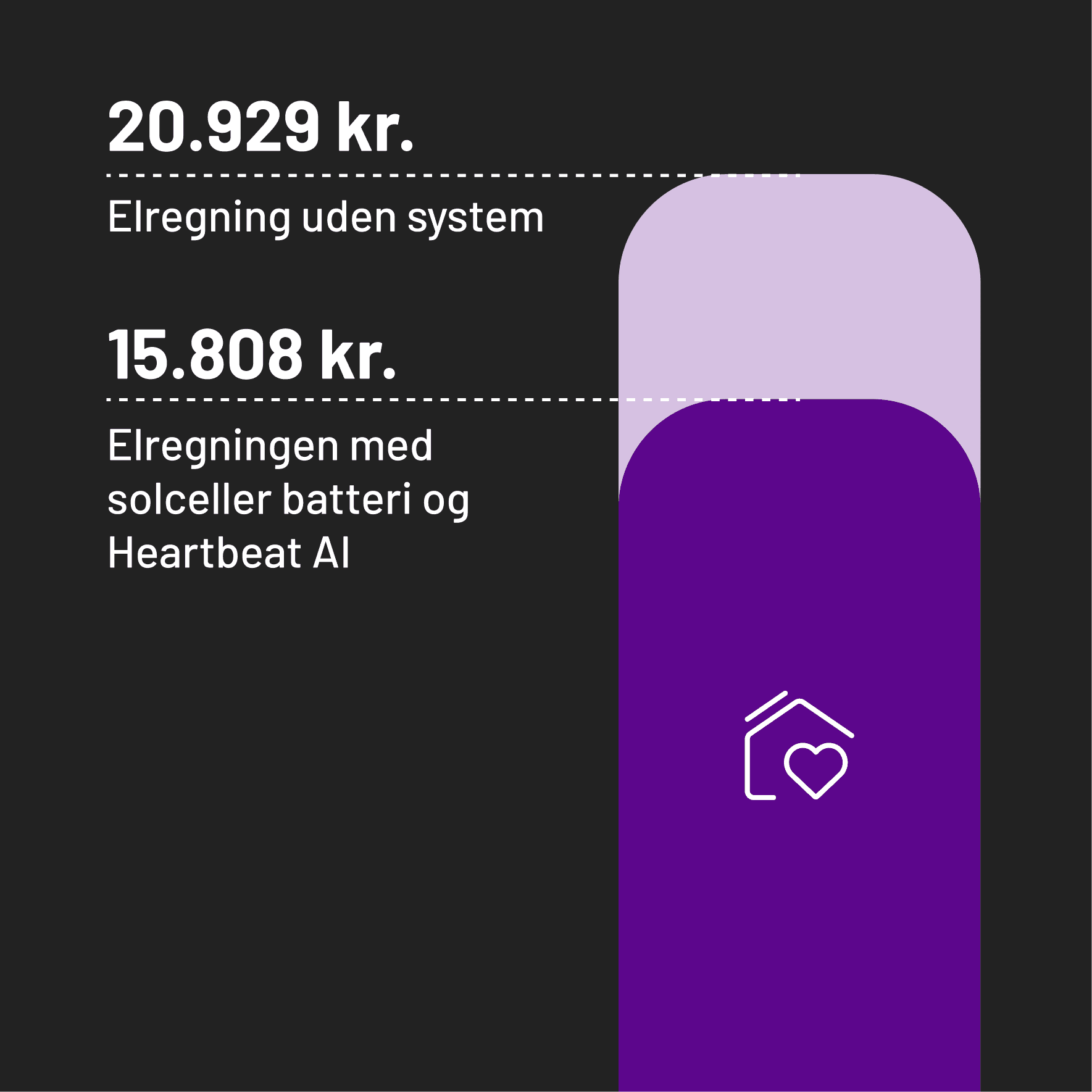 Graf: forbrug vs. elproduktion