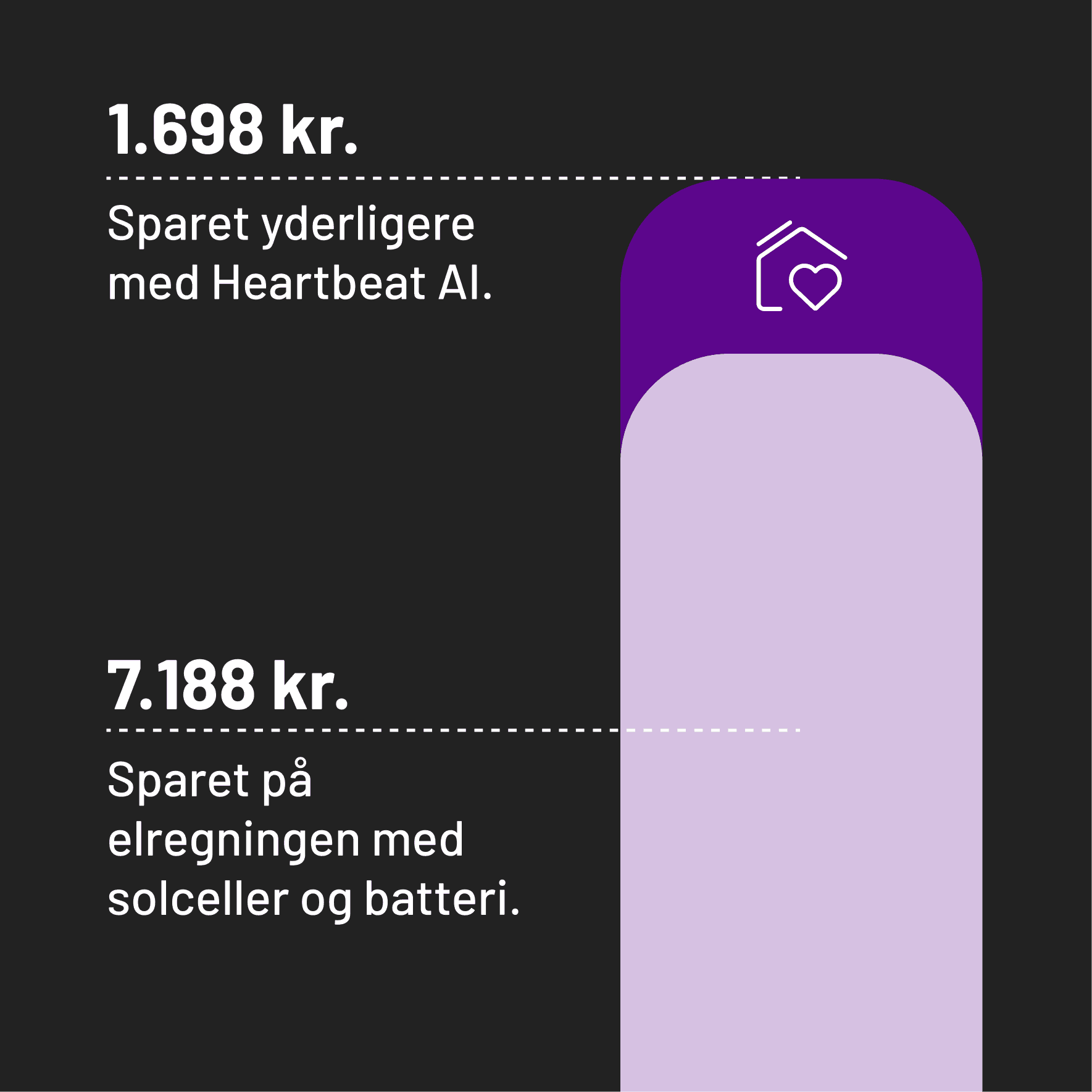 Graf: forbrug vs. elproduktion