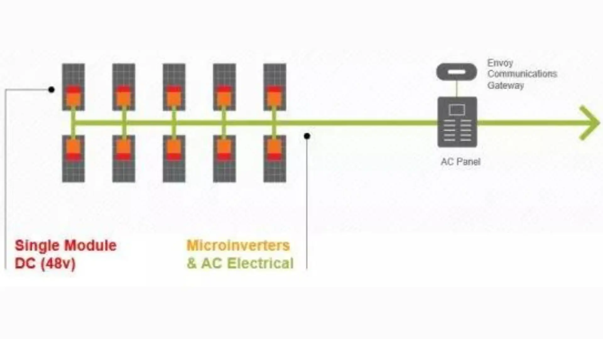 electrical diagram of enpahase microinverters and solar modules