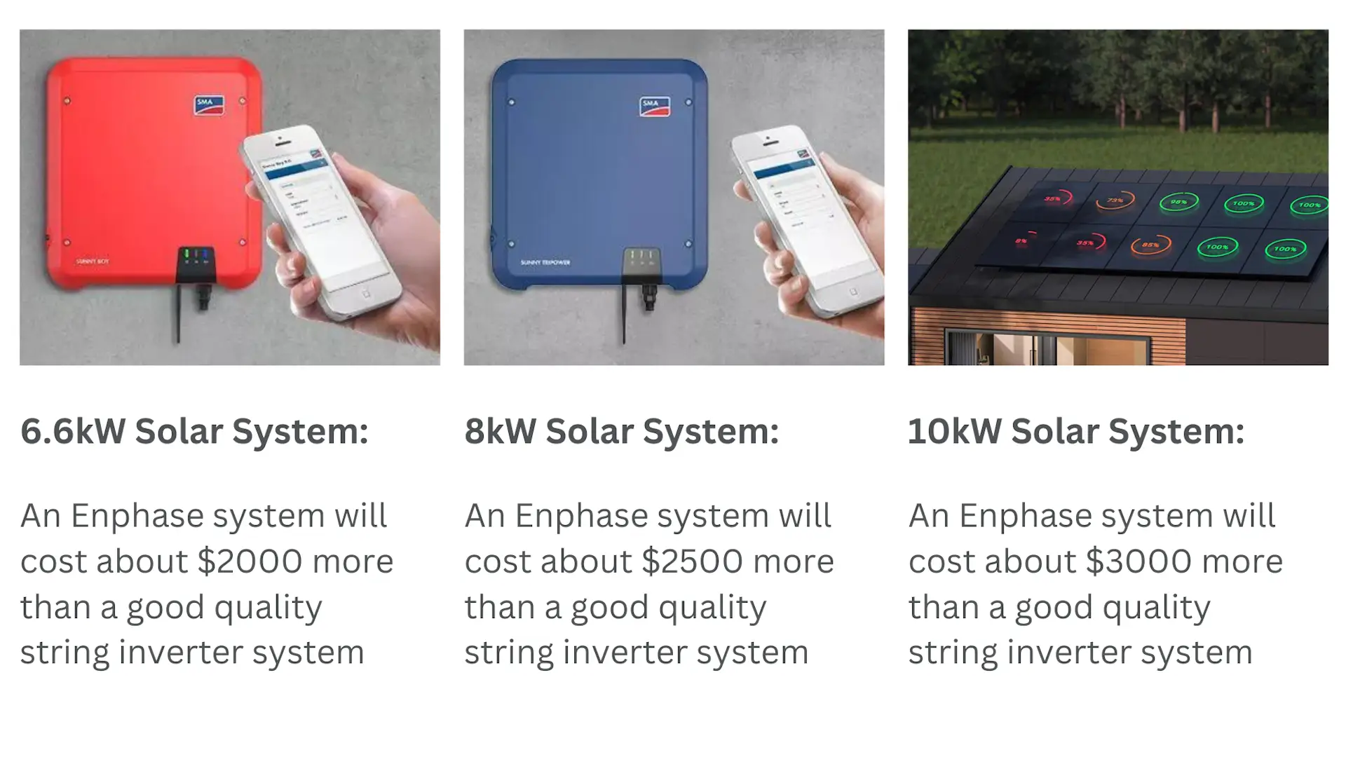 3 ballpark figures of Enphase system