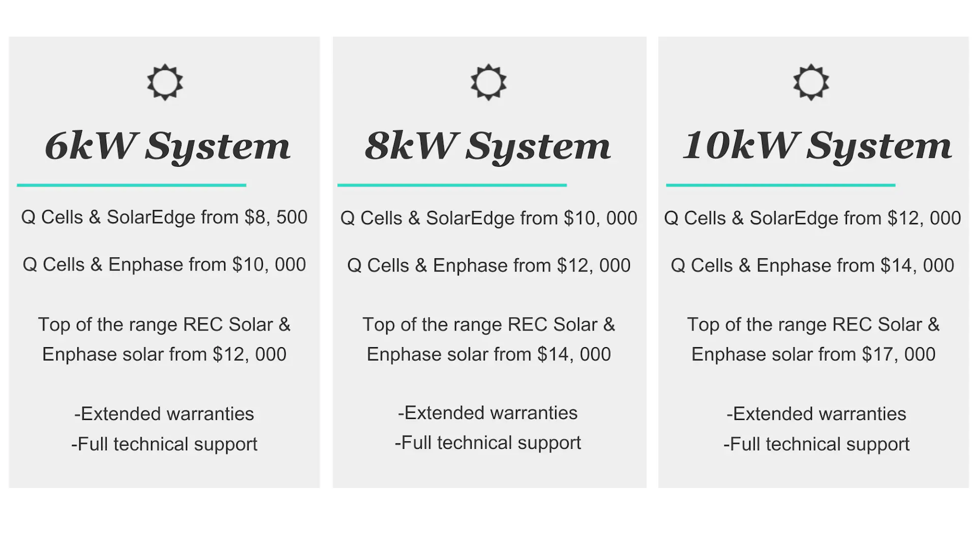 Price of an Enphase Solar System in Sydney