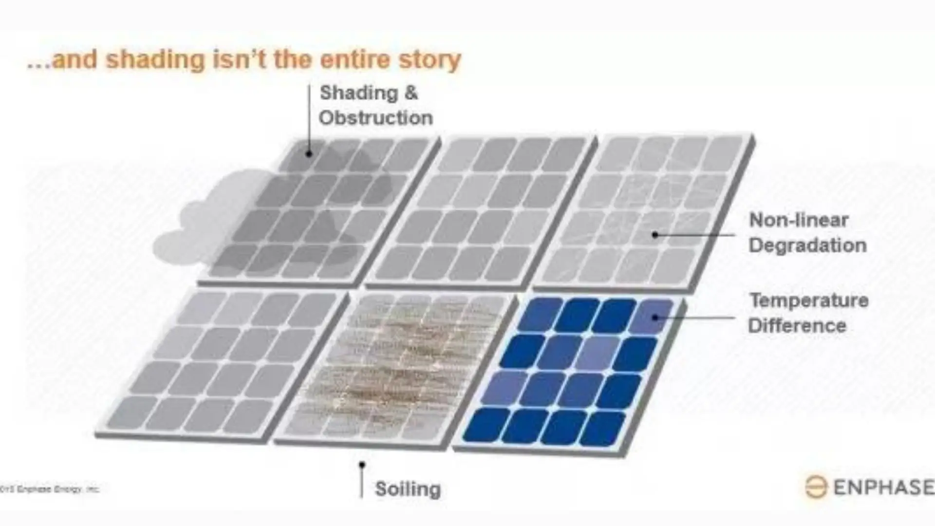 Enphase performance on an unshaded roof