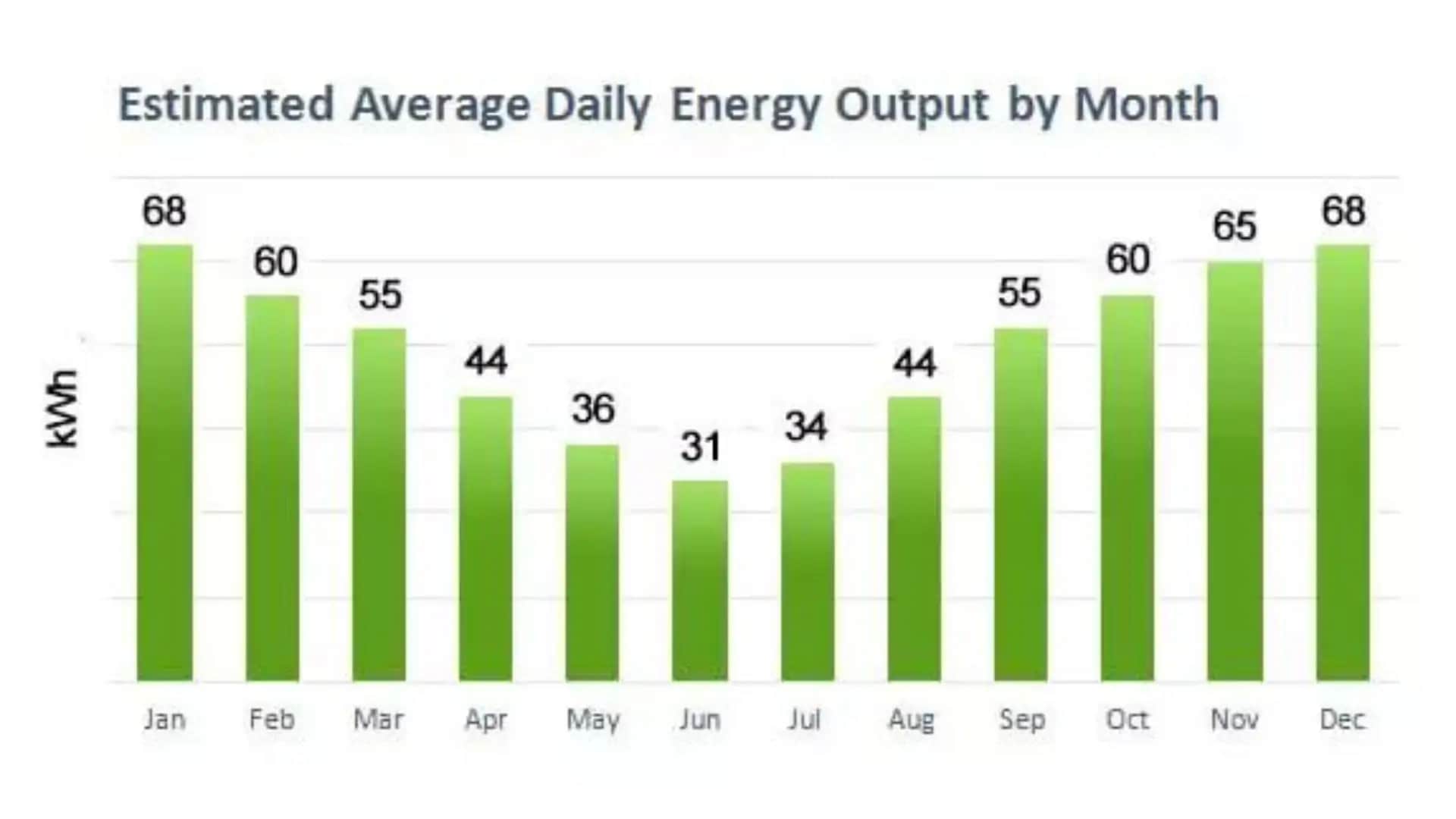 Power Bill Reduction