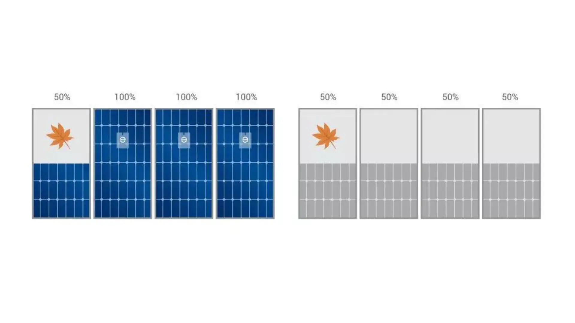 Enphase shading condition