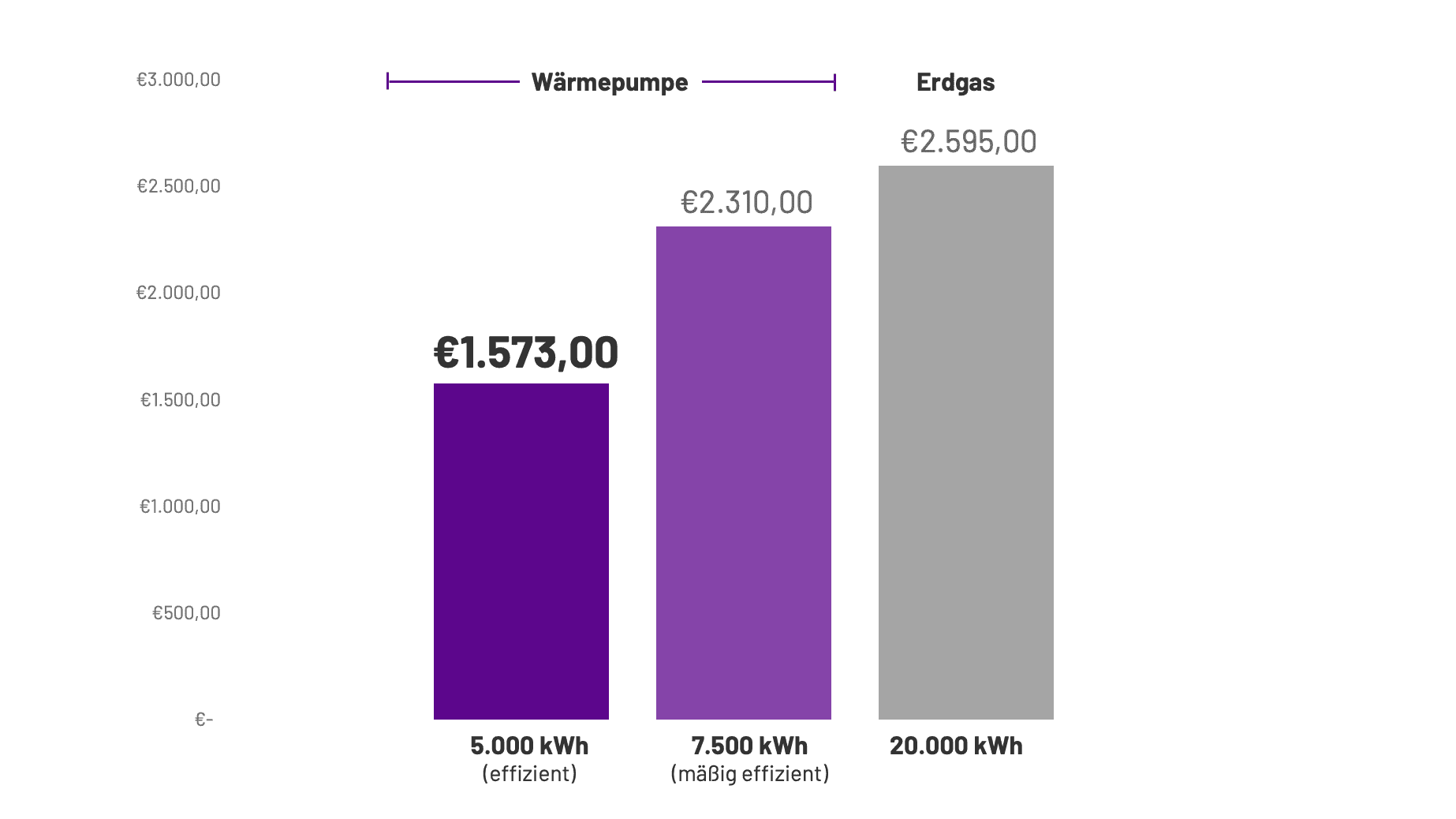 Wärmepumpe Preisvergleich Ölheizung Gasheizung 