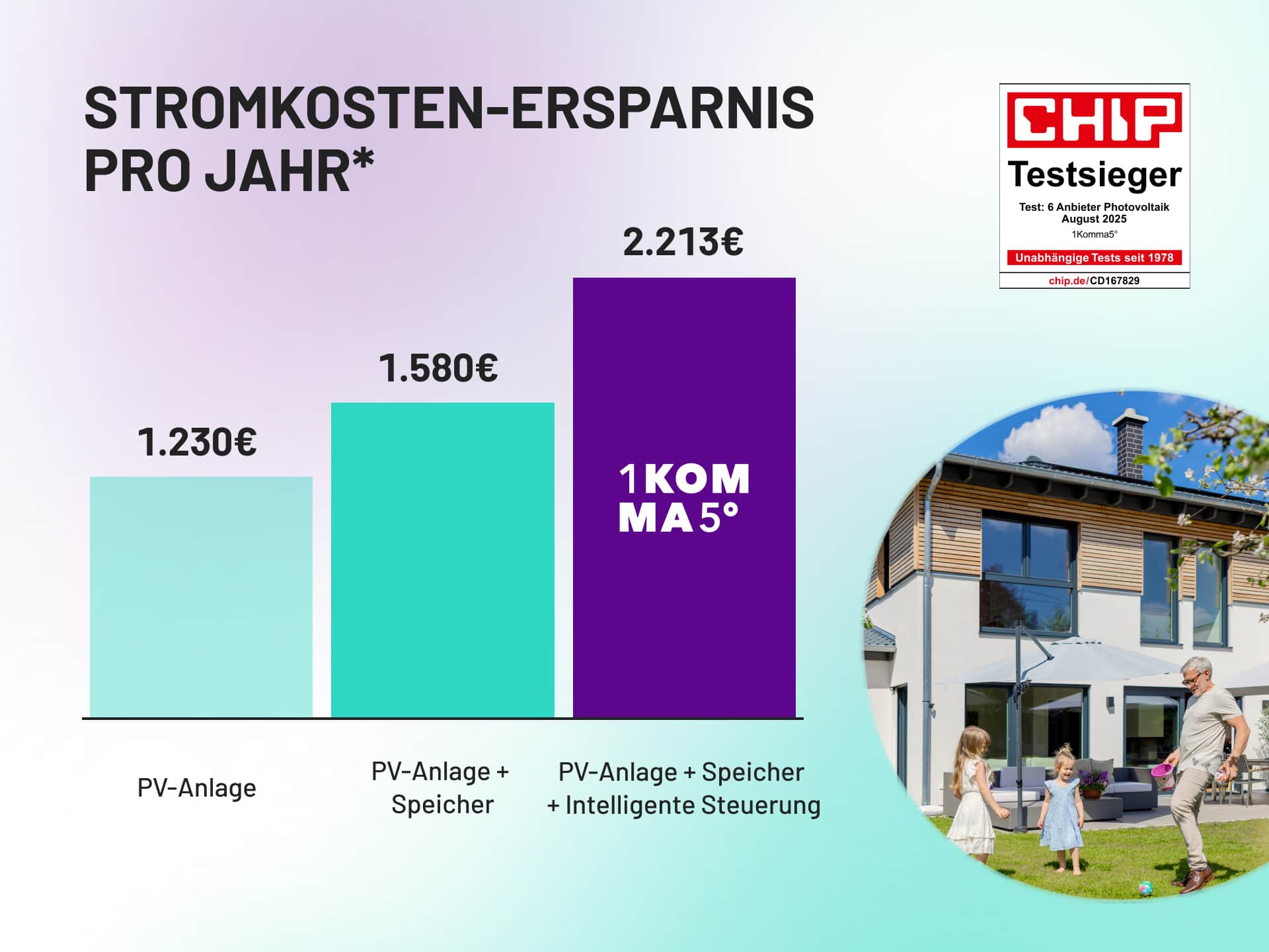 Solaranlage kaufen Rabatt