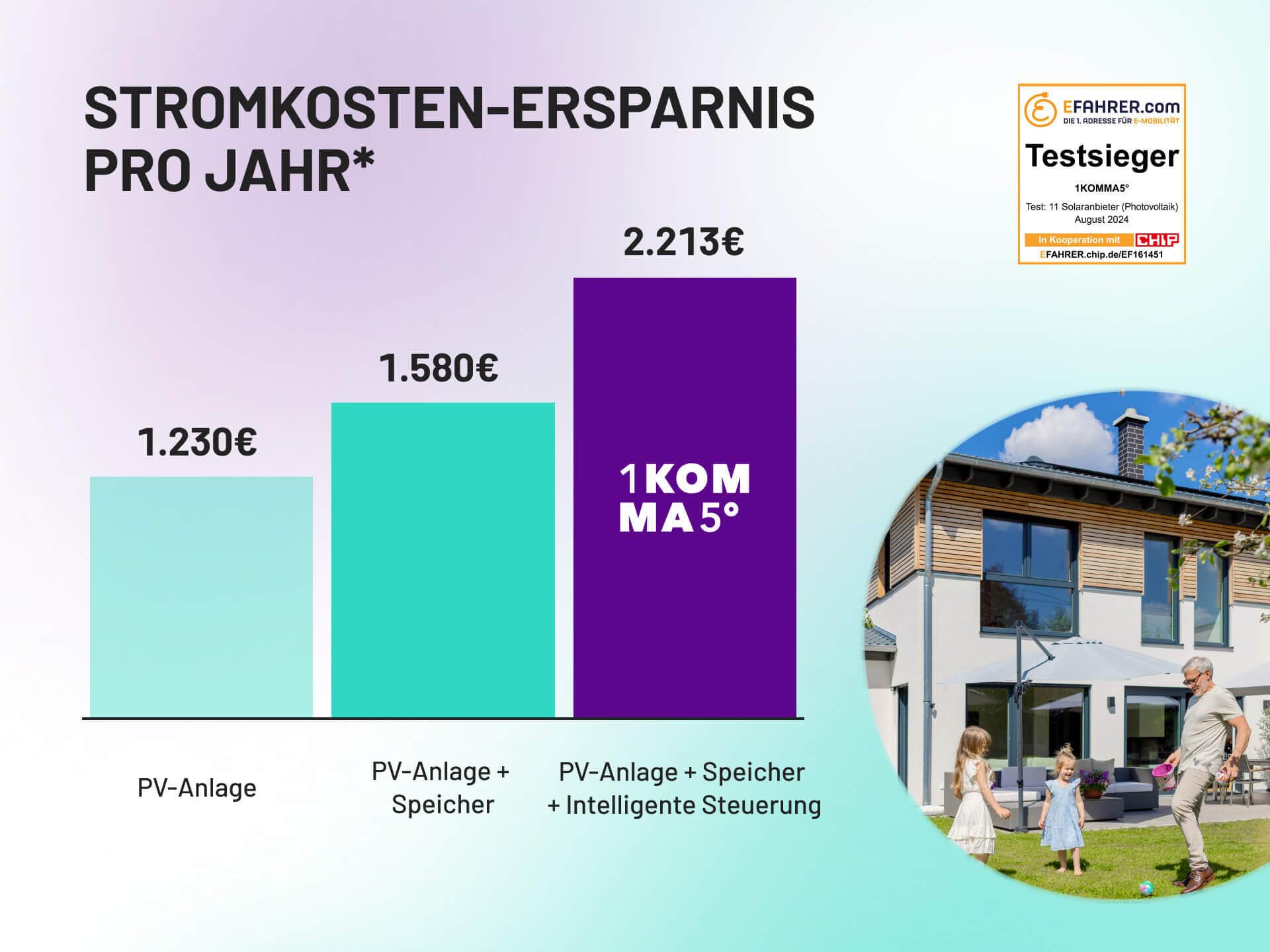 Solaranlage kaufen Rabatt