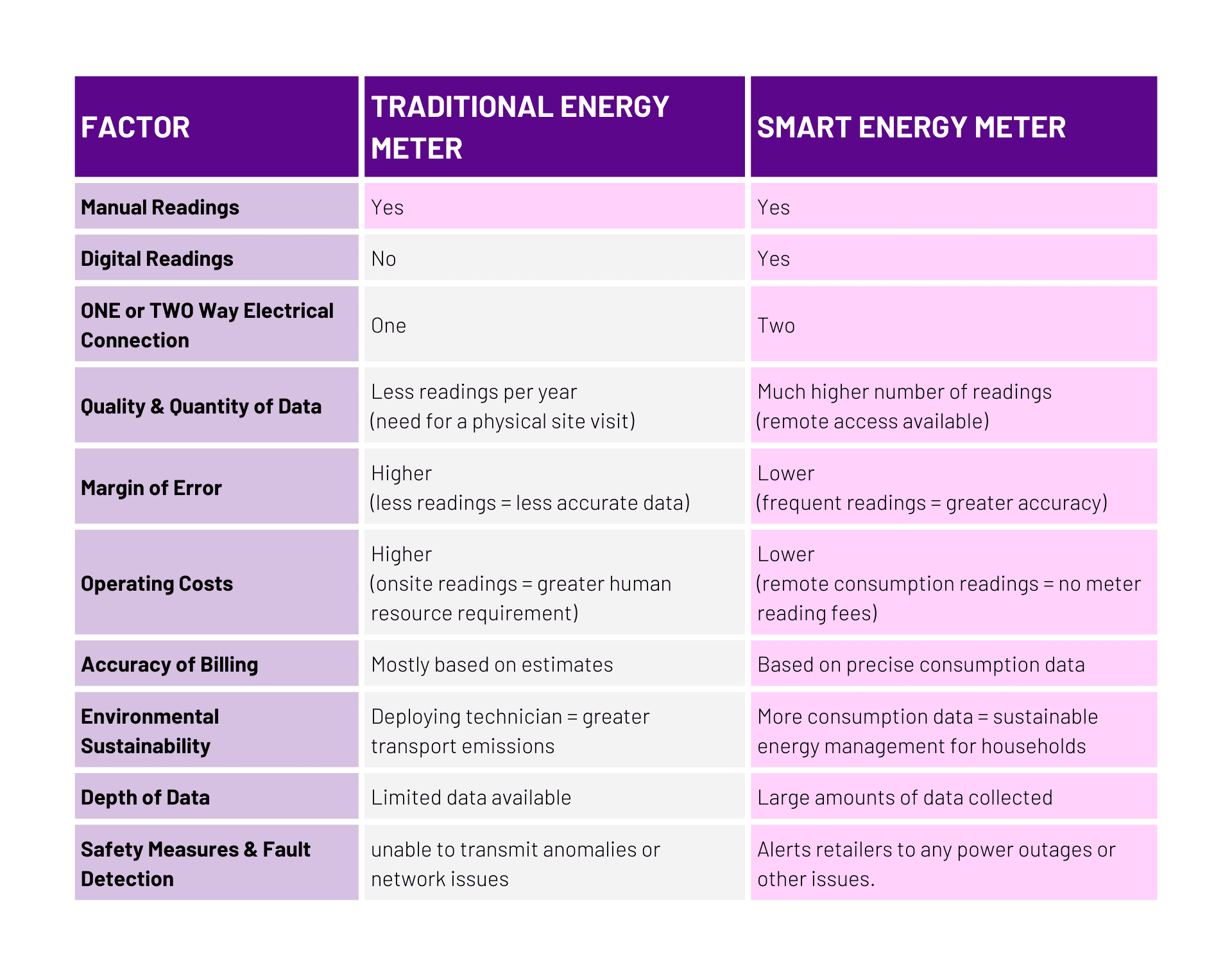 meter comparison 