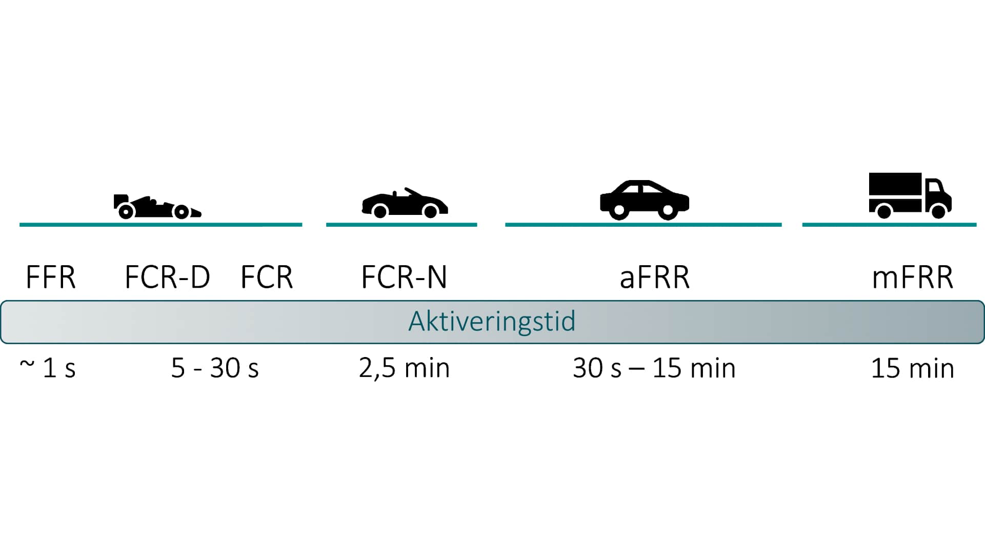 FCR og systemydelser
