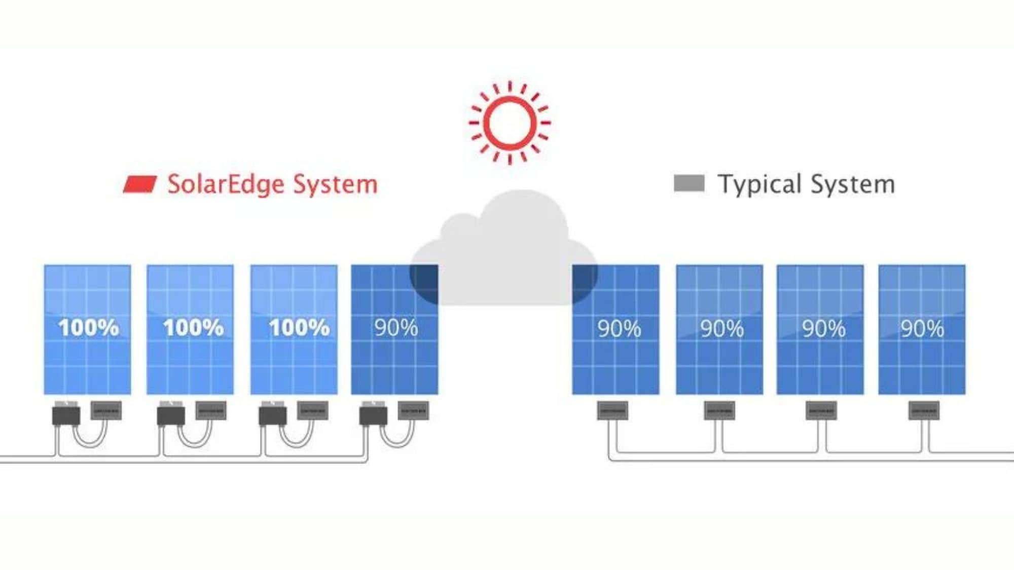 SolarEdge shade diagram