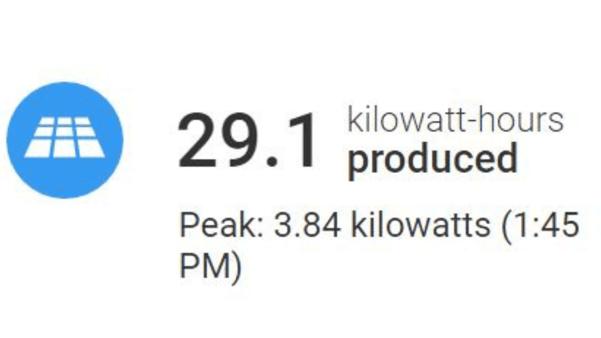 5kW system maximum output in Sydney