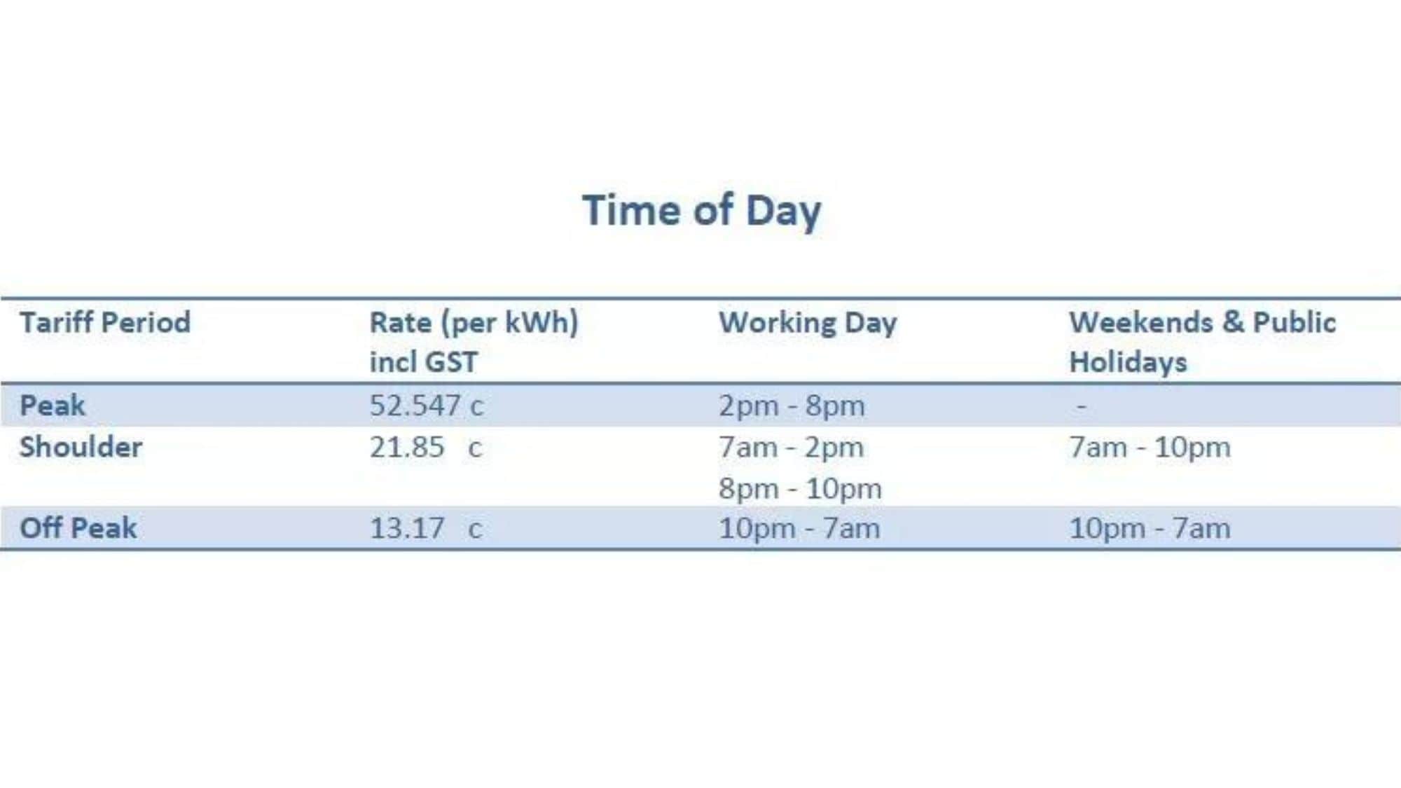 time of day billing table