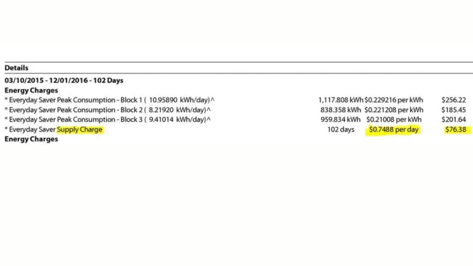 electricity supply charge