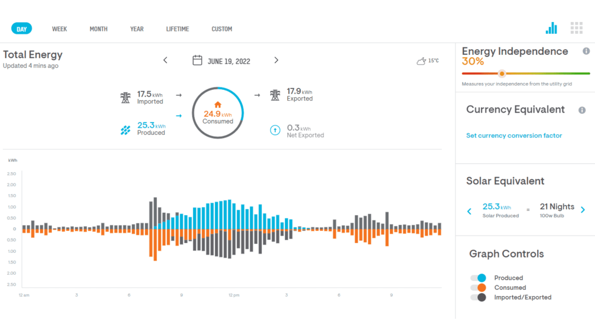 Enphase consumption monitoring