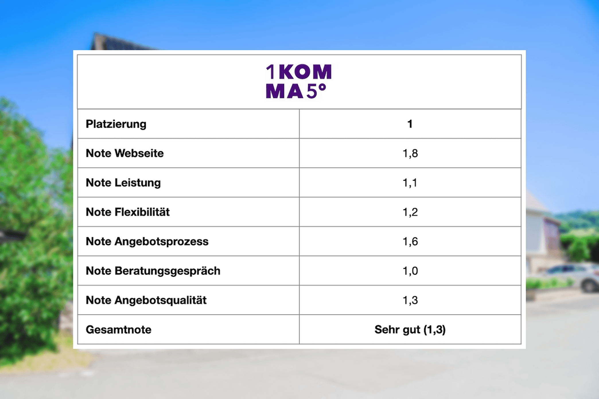 Testsieger Chip