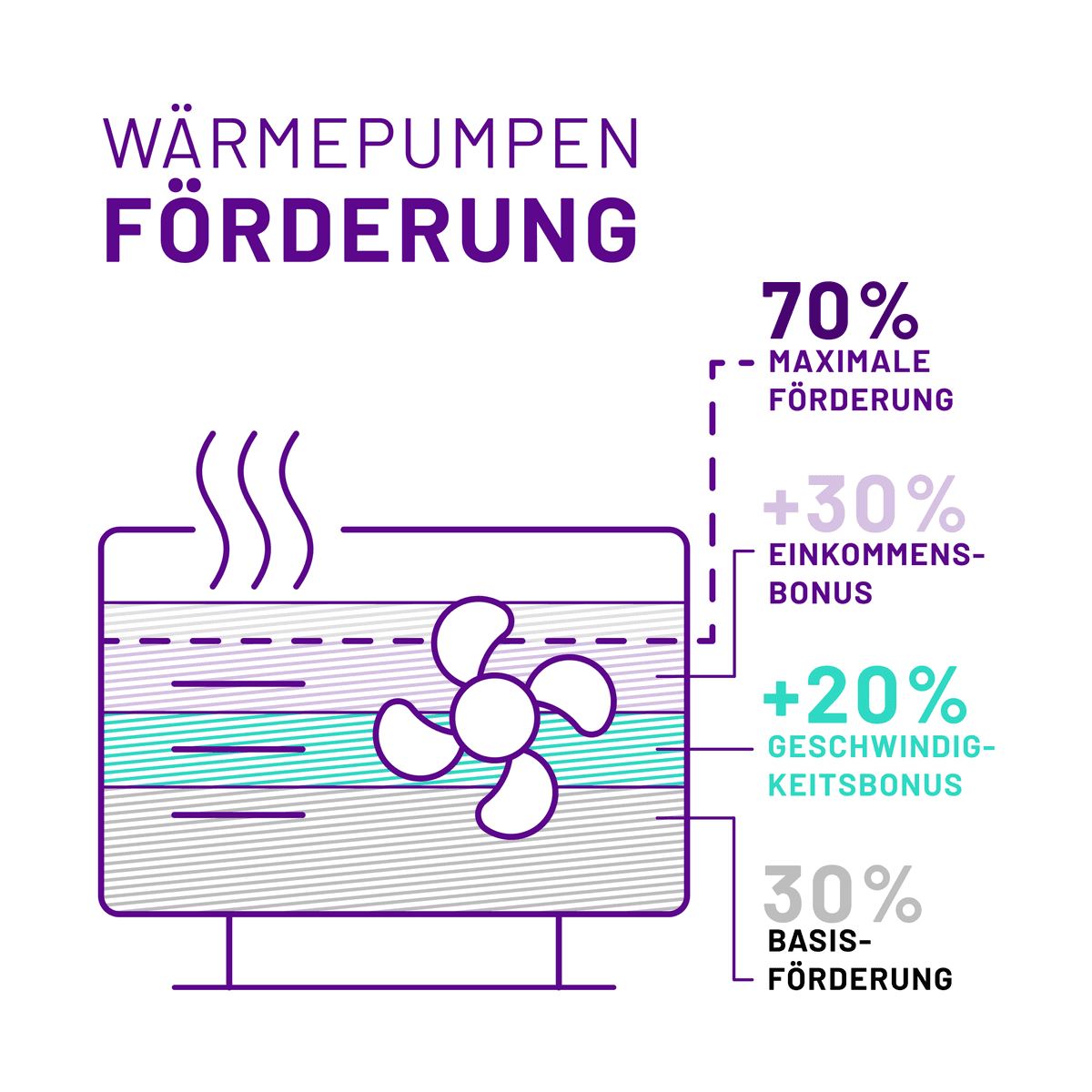  Wärmepumpe: Funktion, Kosten & Vorteile Motiv 