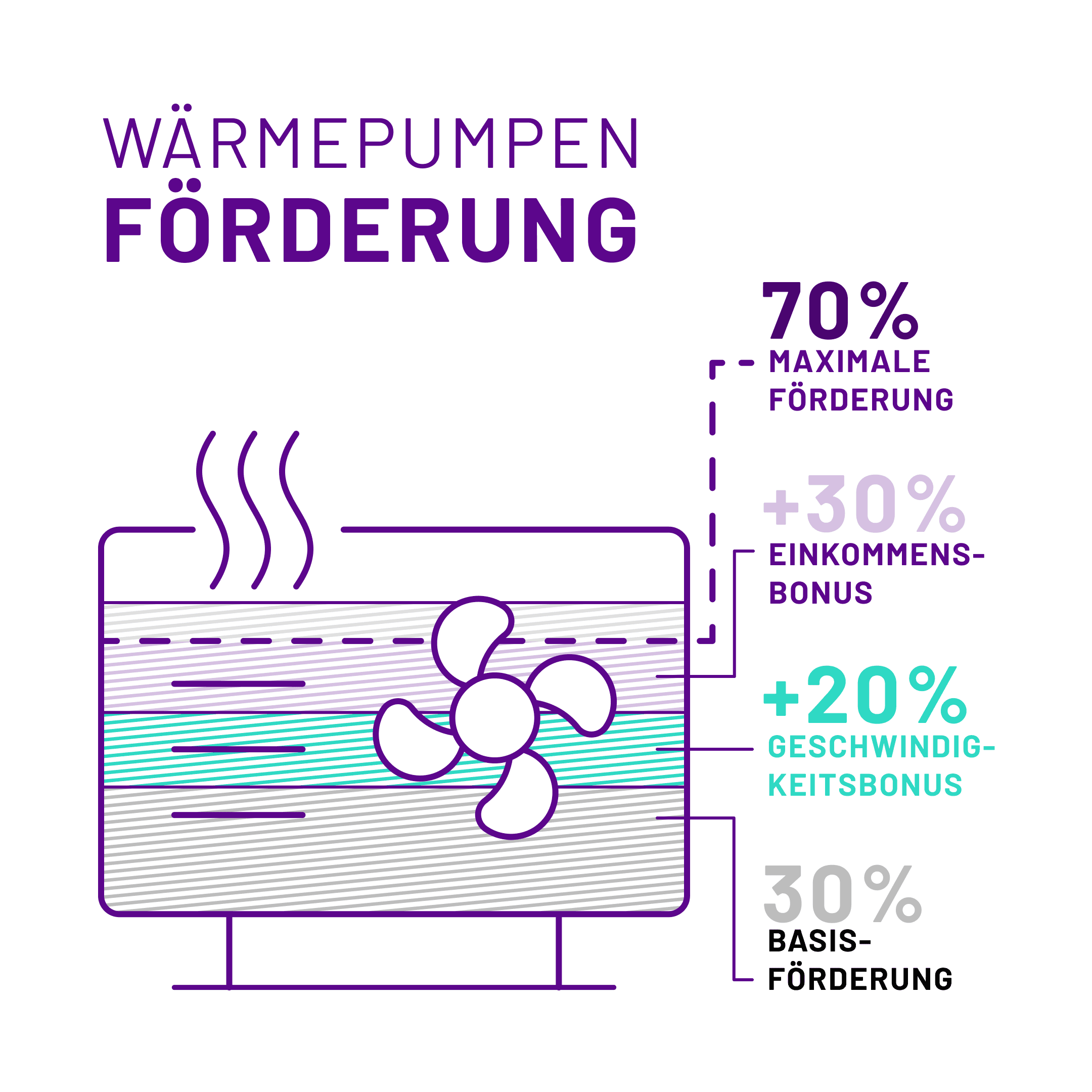 Energiemanager Heartbeat installiert an der Wand