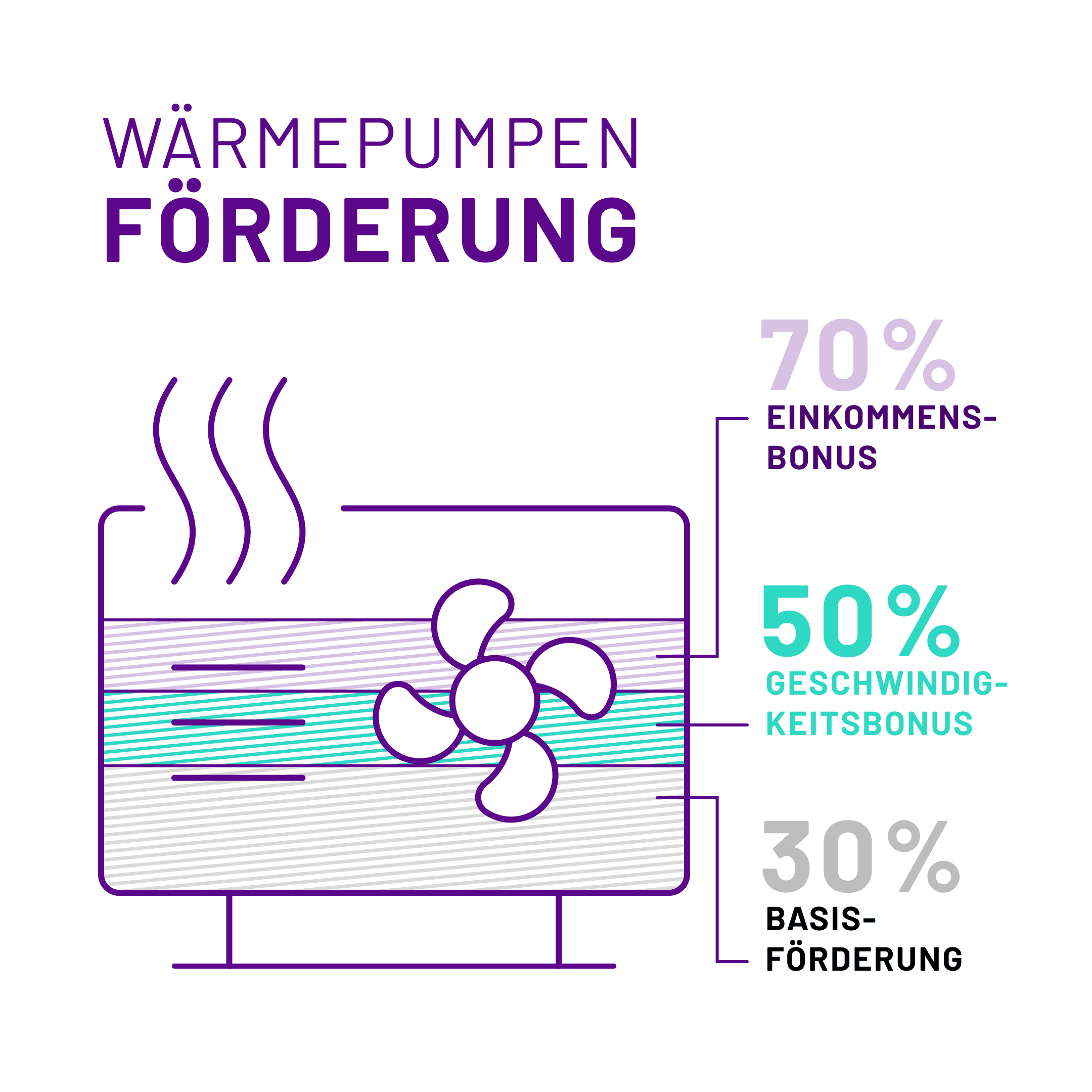 Wärmepumpen Förderung 2024