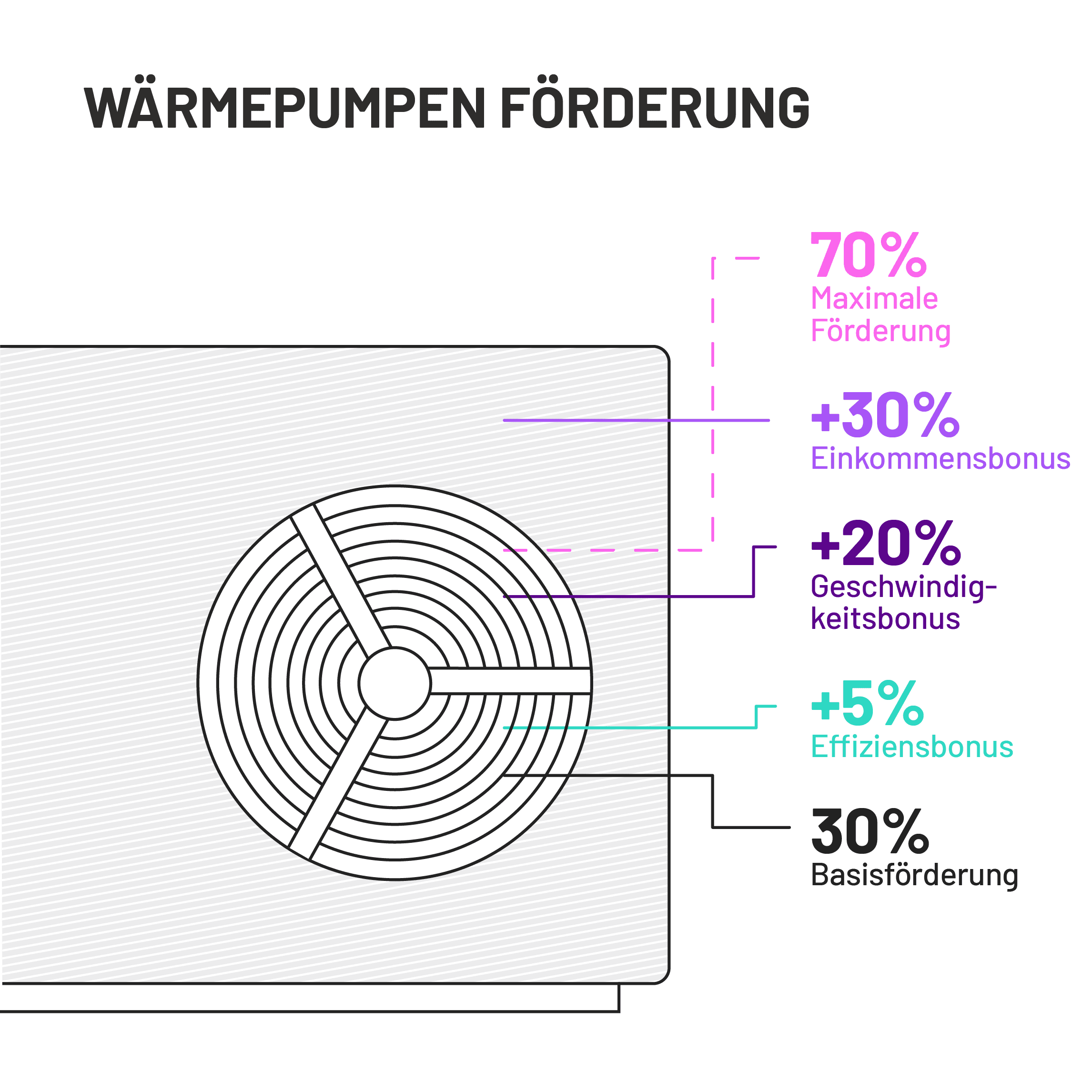 Wärmepumpenförderung 2025