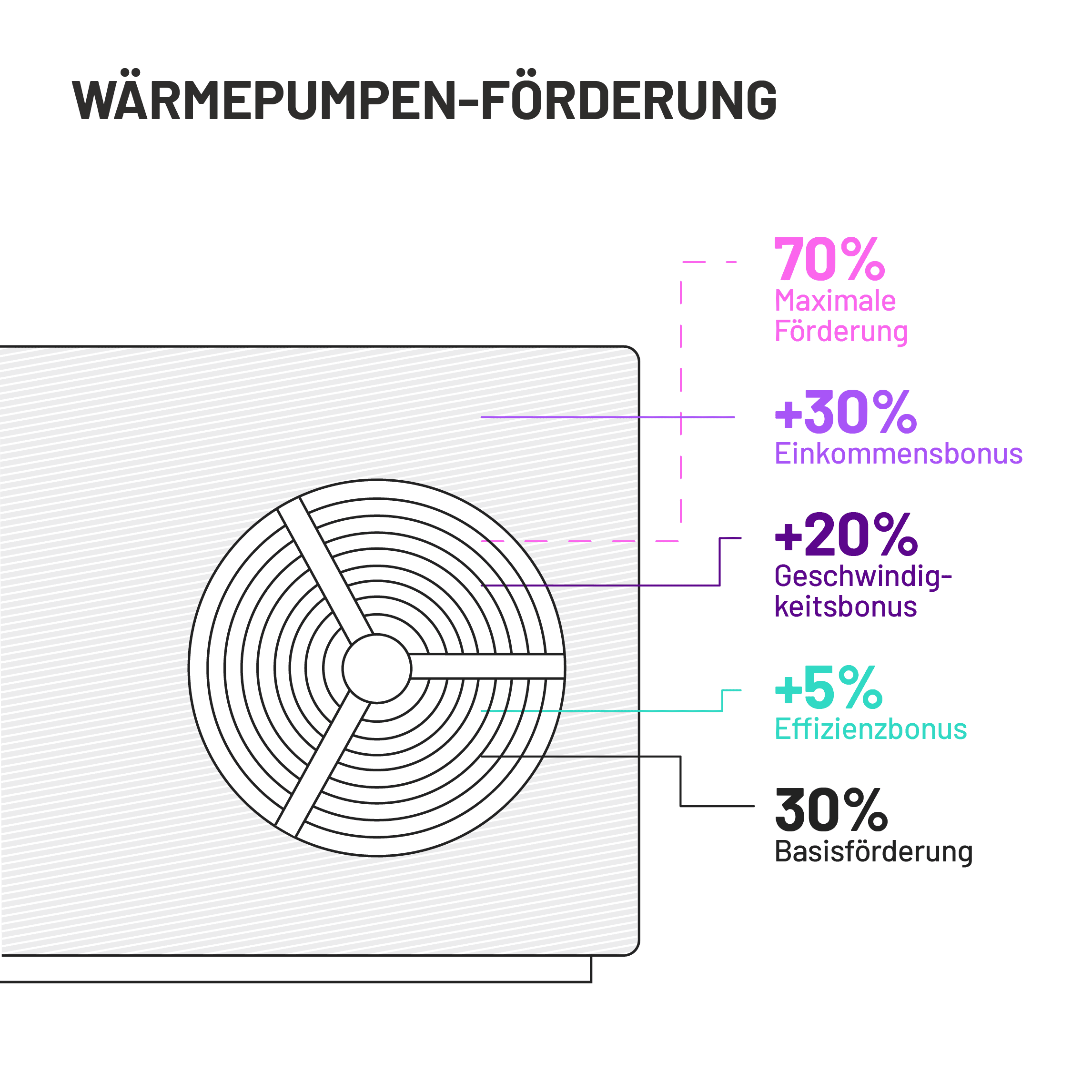 Wärmepumpenförderung 2025
