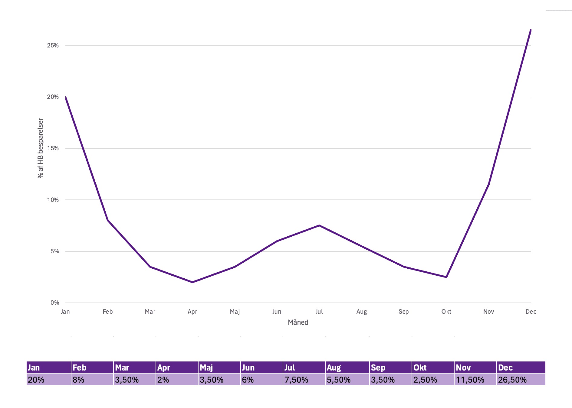 Besparelser fra heartbeat