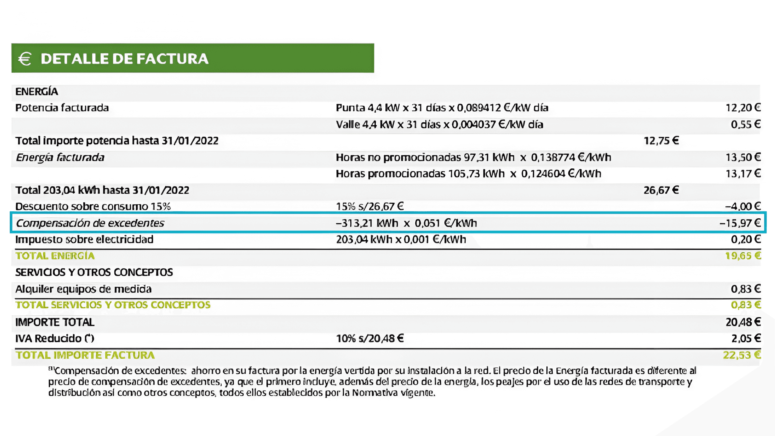 Requisitos para solicitar la compensación por excedentes