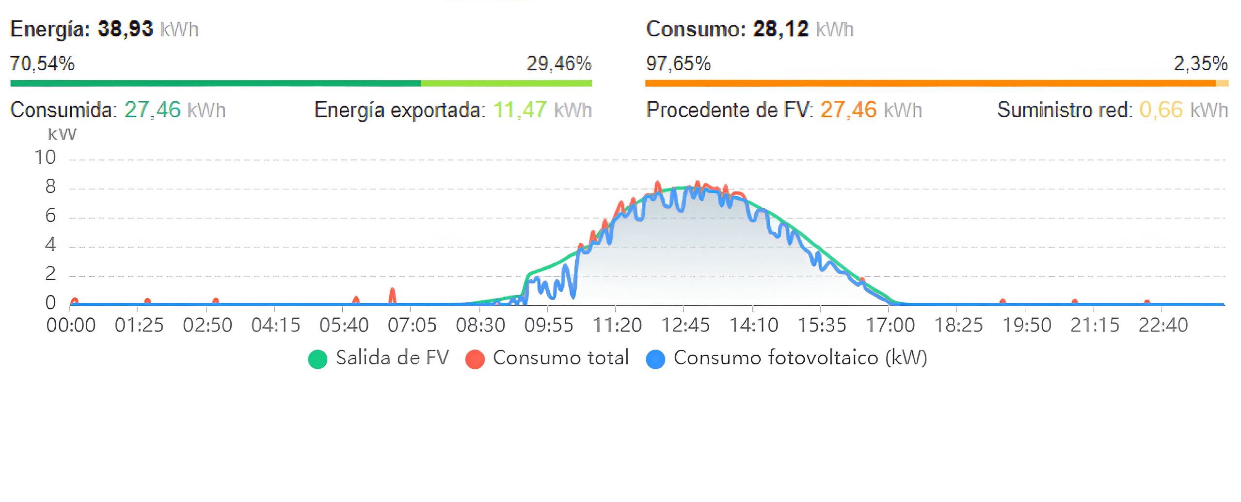 App compensación por excedentes