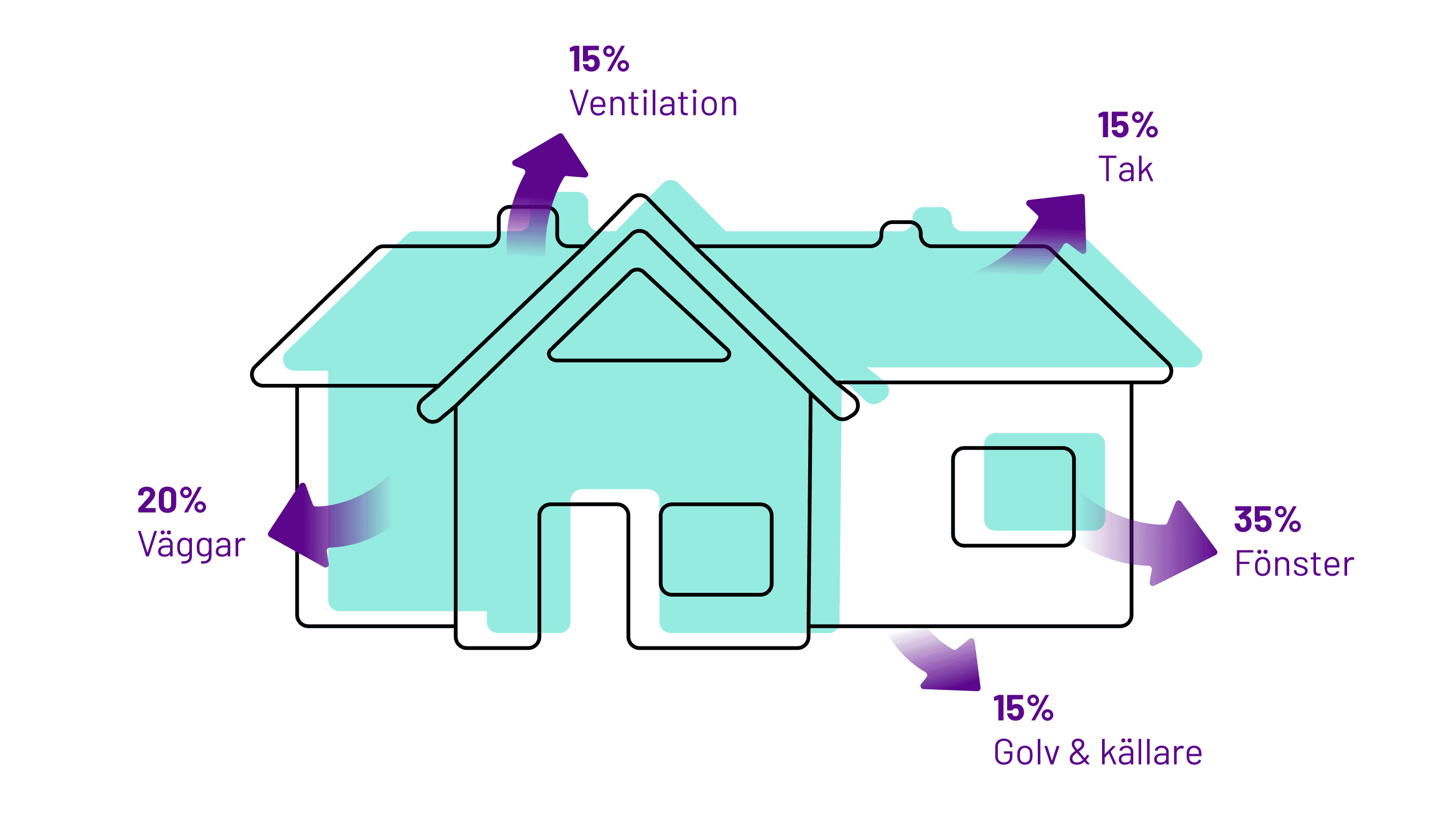 Så minskar du din elförbrukning
