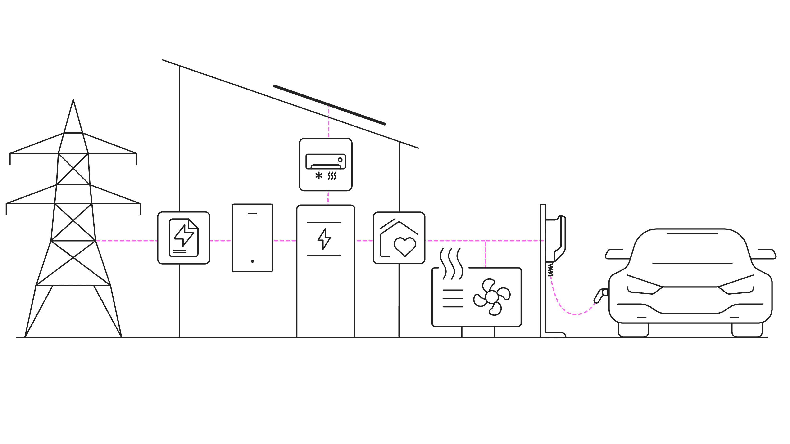 Darstellung Eigenverbrauchsoptimierung