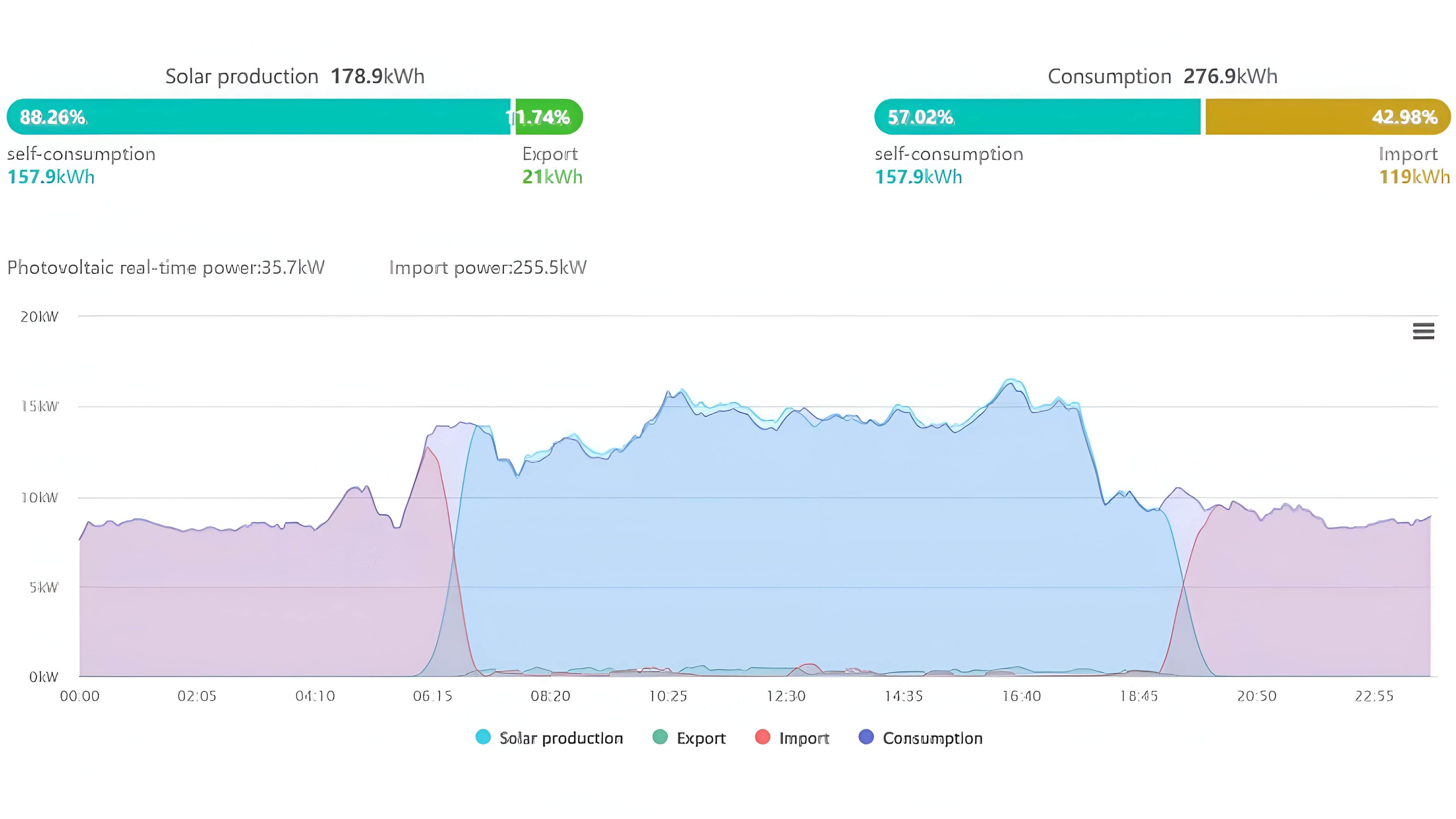 App monitorización Industrias Galfer