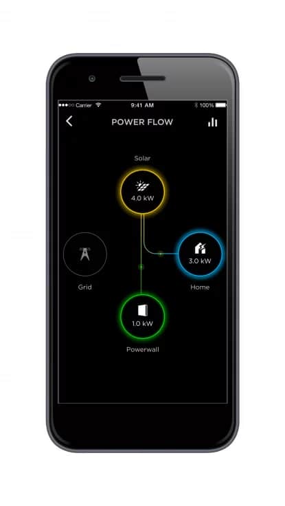 Tesla App Power Flow