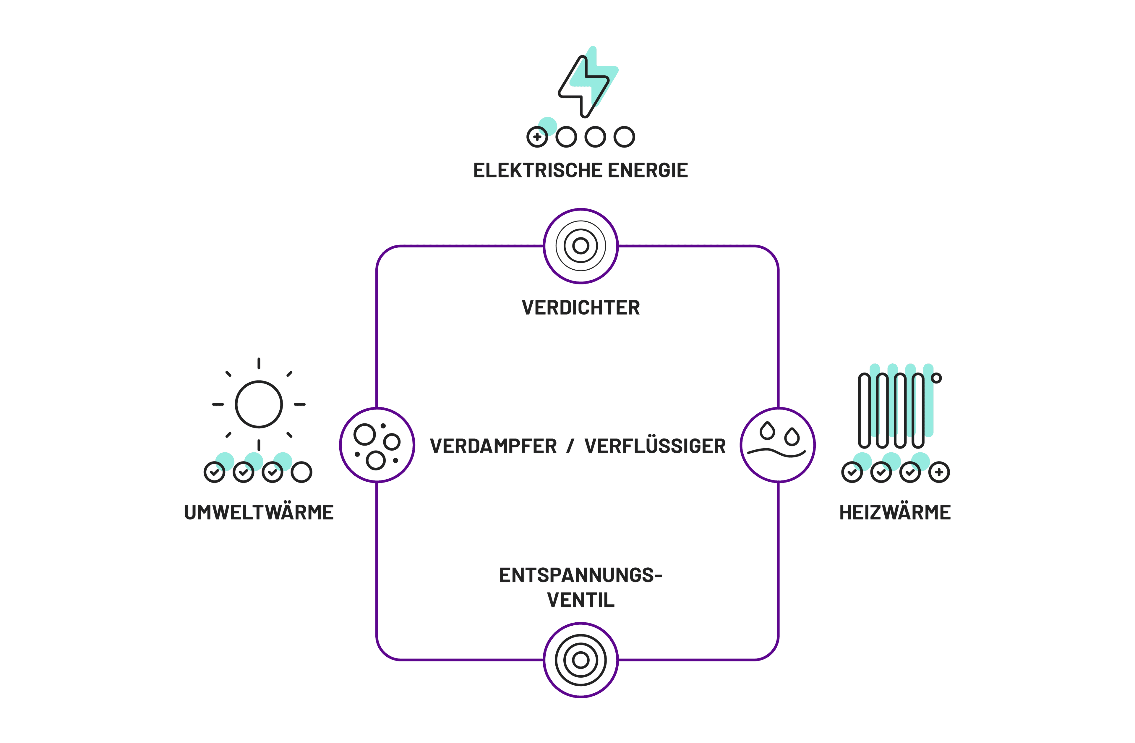 Funktonsweise Wärmepumpe