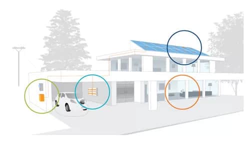 Enphase Energy Management System