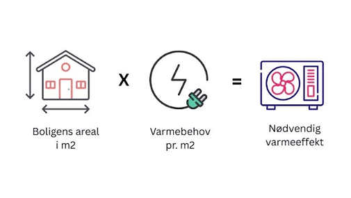 varmeeffekt beregning